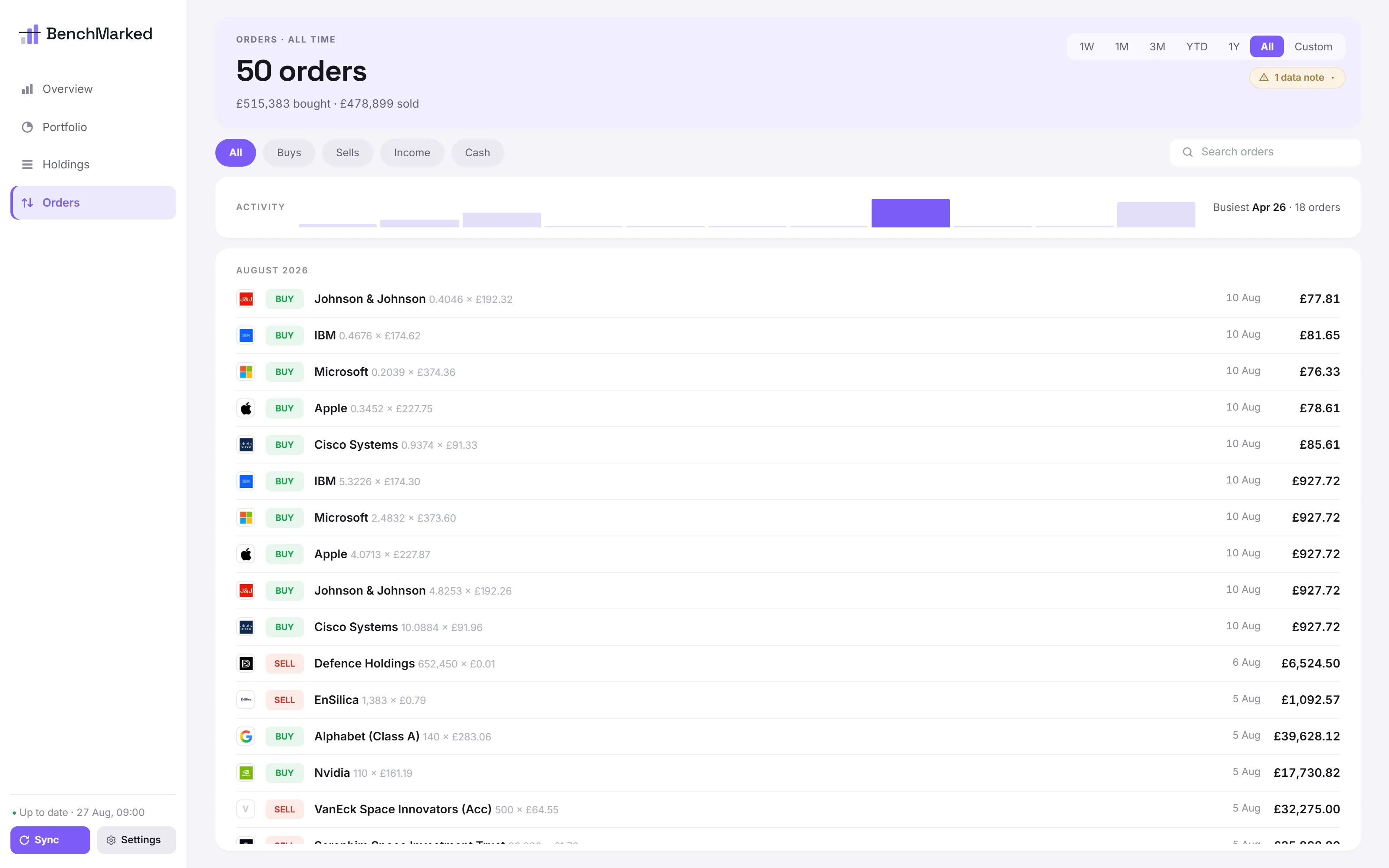The orders screen, listing every buy and sell with quantity, price and value