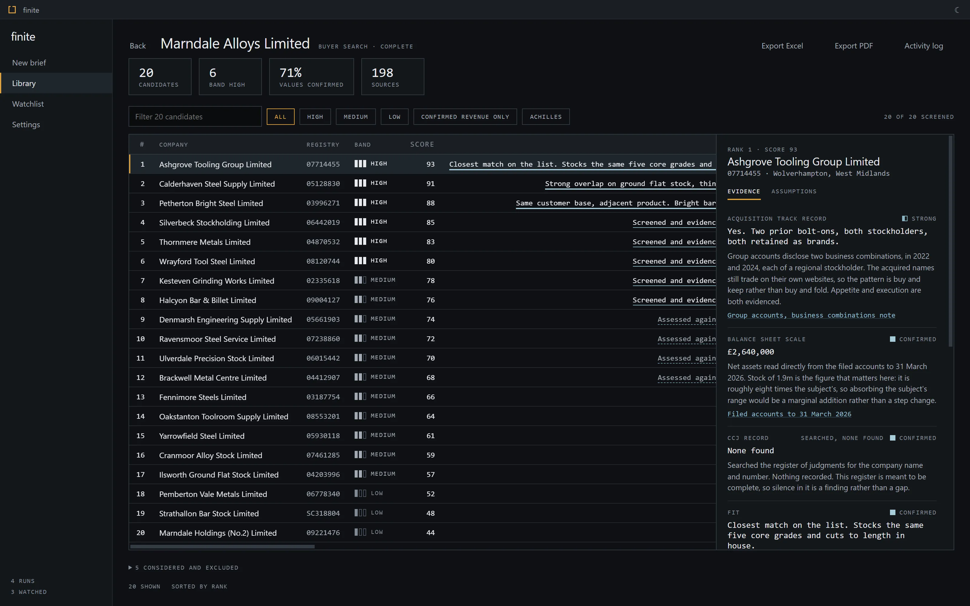 A completed buyer search, with twenty ranked companies on the left and the evidence for the top one opened on the right