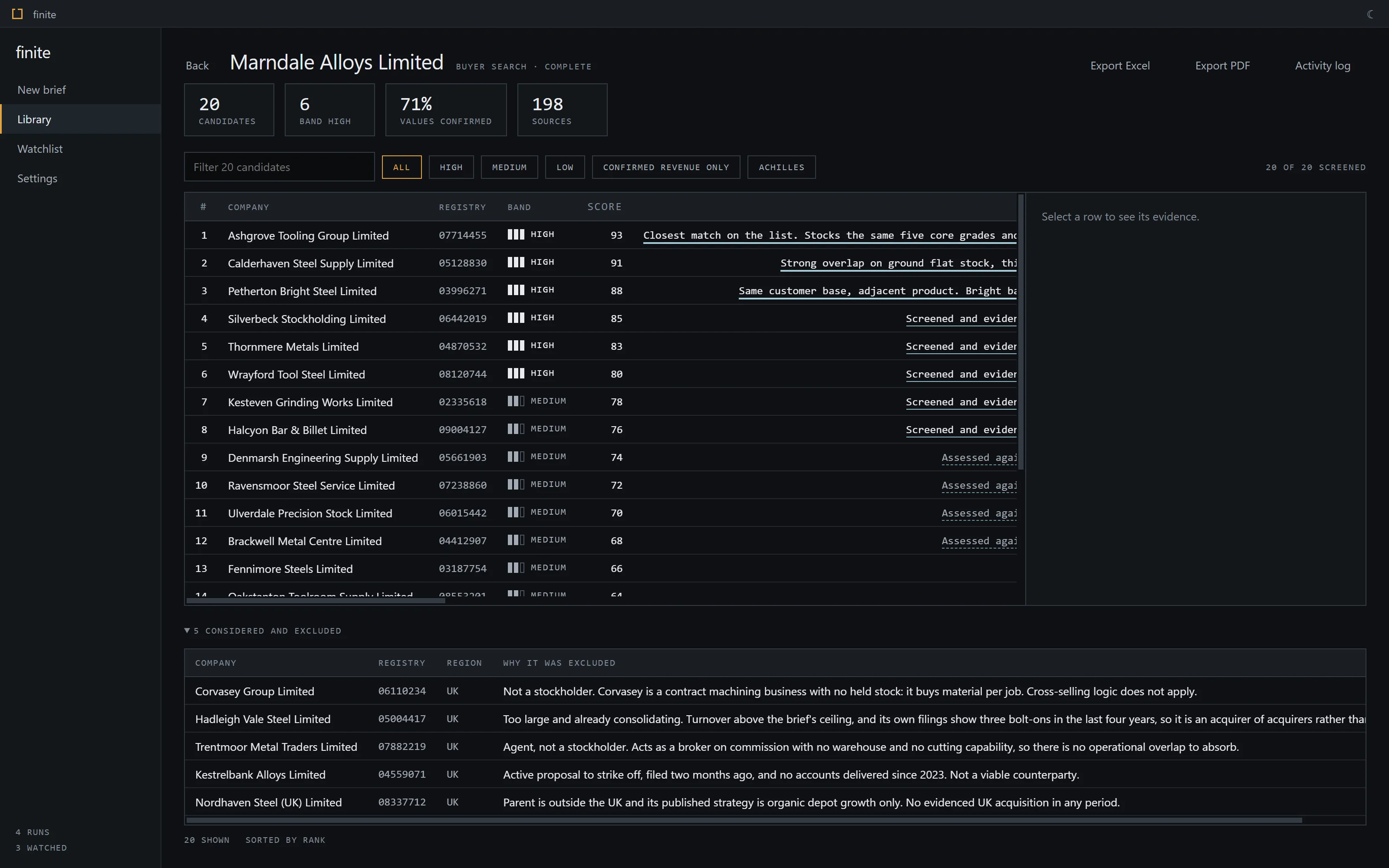 The same search scrolled down to the excluded list, showing five companies each with a written reason for being ruled out